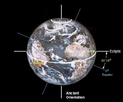 A Brief Look At Tomorrow - Evidence suggests that the Earth's Equator in the days of Atlantis the Ecliptic Line had a tilt of 23 - 1/2 degrees difference. Ancient Orientation - A Brief Look At Tomorrow 