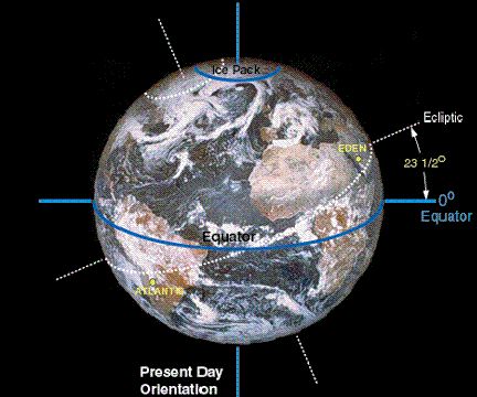 A Brief Look At Tomorrow - The city of Atlantis was located below the equator on the western end of the world's only continent.- A Brief Look At Tomorrow
