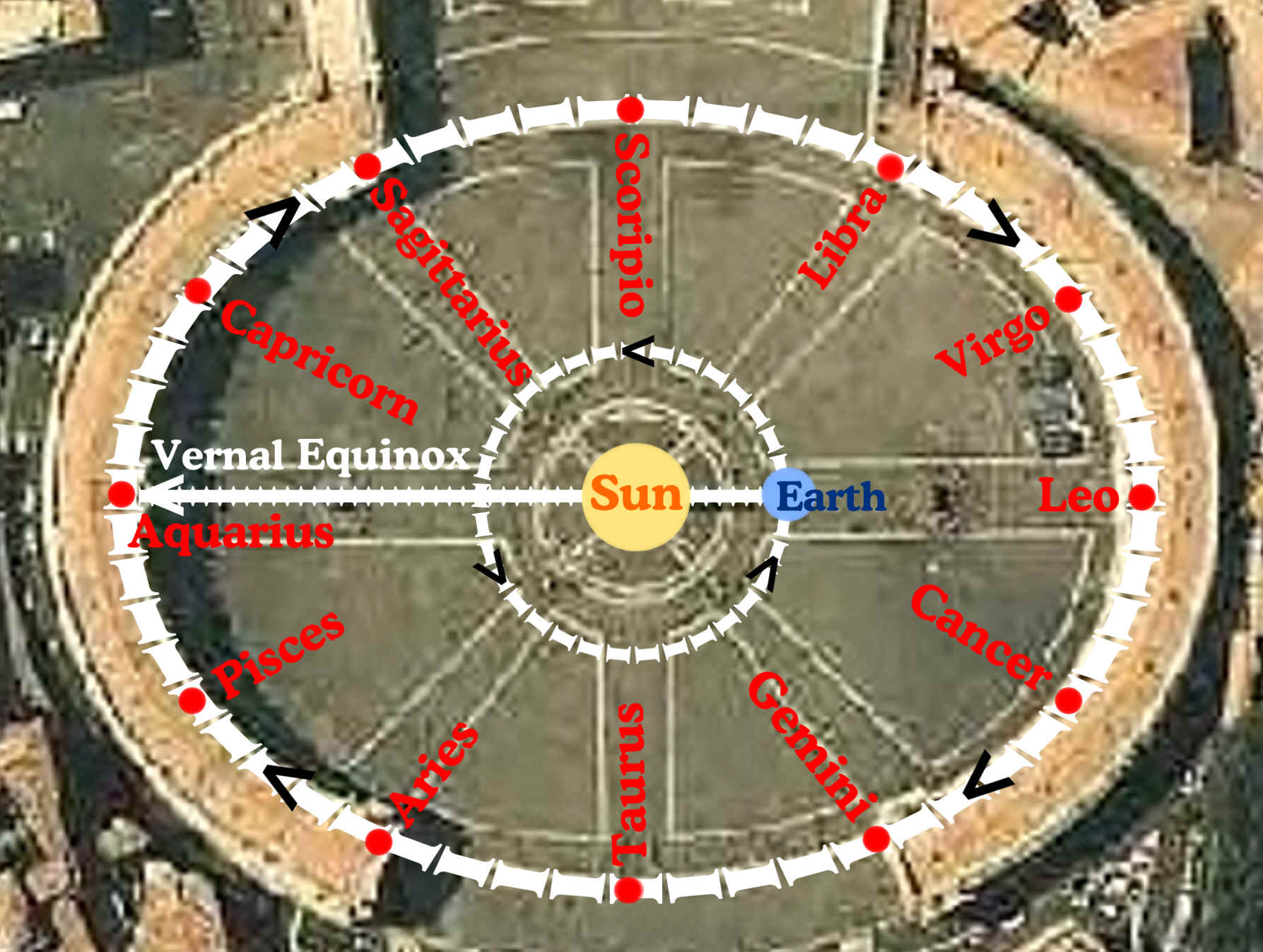 A Brief Look At Tomorrow - Another symbol of the Palestinian/Canaanite god as you can see the black arrows showing the direction of rotation, the wheel in the middle of a wheel turns one way, and the outer wheel turns in the other direction. A Brief Look At Tomorrow 