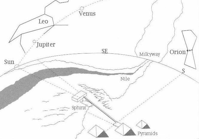 Giza Star Map 12,500 years ago - A Brief Look At Tomorrow