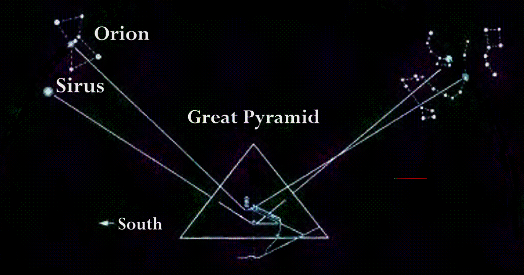 A Brief Look At Tomorrow - The illustration of the great pyramid of Egypt and certain star constellations show what shafts within it points to. - A Brief Look At Tomorrow