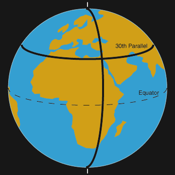 thirtieth meridian and the thirtieth parallel forming a cross on the earth.