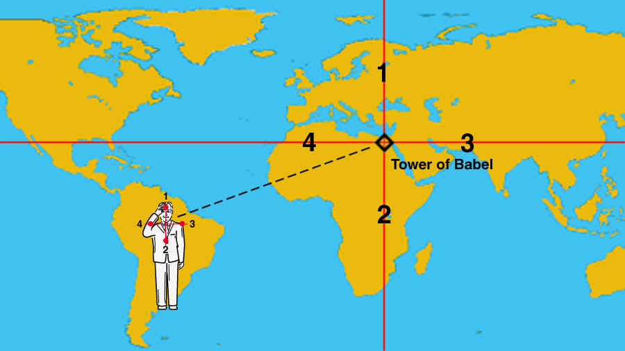 A Brief Look At Tomorrow - The man in this illustration forms a cross on his body, starting with his right hand touching his forehead. The Great Pyramid of Egypt sits on the longest north/south meridian and the longest east/west parallel at the center of the landmass of the earth. It's no accident that the temple of Satan sits precisely at the center of a giant invisible cross, just like it's no accident that the cross has become the symbol that is at the very heart of the Christian movement - A Brief Look At Tomorrow