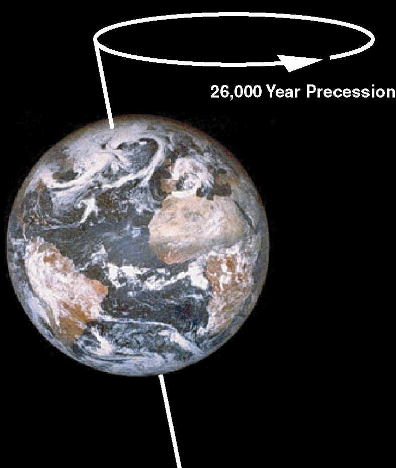 A Brief Look At Tomorrow - 26,000 Year Precession - A Brief Look At Tomorrow